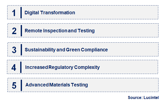 Testing, Inspection and Certification (TIC) by Emerging Trend